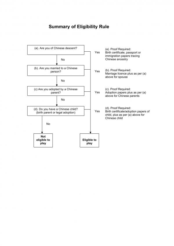 Eligibility form 2021 3